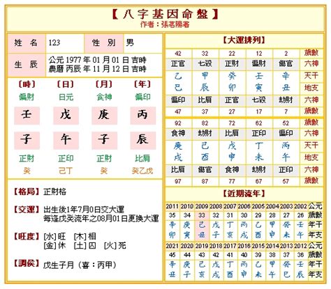 八字運程|免費八字算命、排盤及命盤解說，分析一生的命運